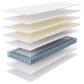 Jenna 8" Innerspring and Foam Narrow Twin Mattress by Modway | Mattresses | Modishstore - 10