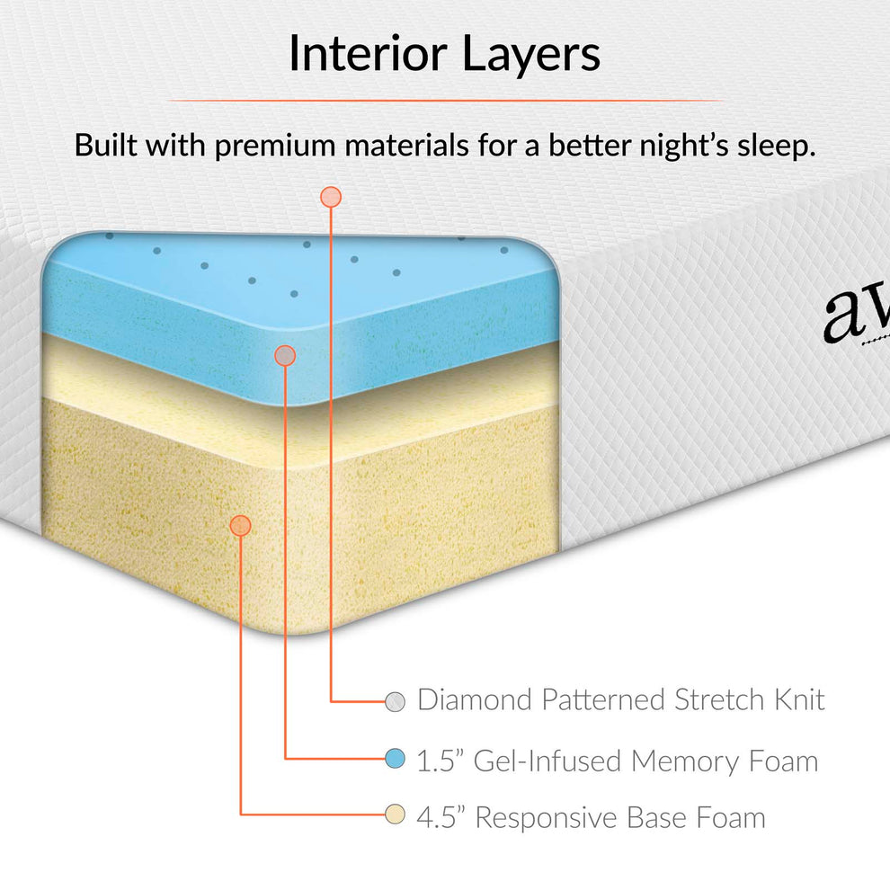 Modway Aveline 6" Full Mattress - White - MOD-5345 | Mattresses | Modishstore - 3