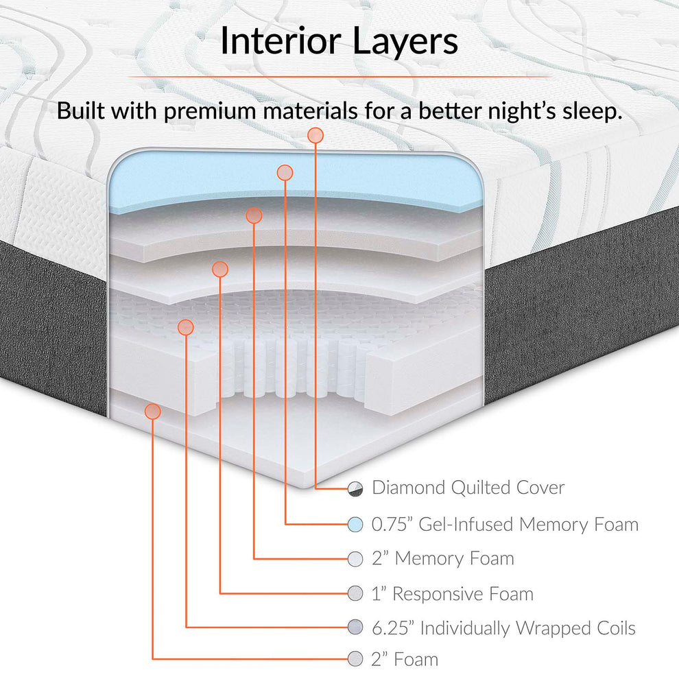Elysse King CertiPUR-US® Certified Foam 12" Gel Infused Hybrid Mattress By Modway - MOD-5580 | Mattresses | Modishstore - 5