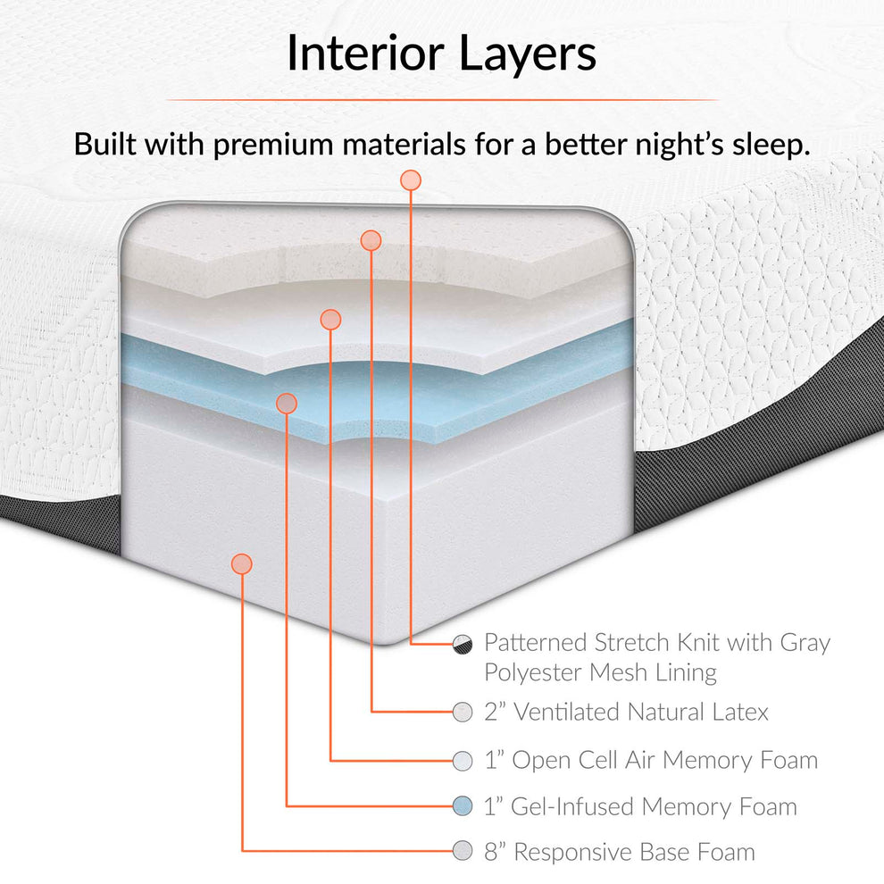 Modway Sabrina 12" Queen Memory Foam Mattress - White - MOD-5743 | Mattresses | Modishstore - 8