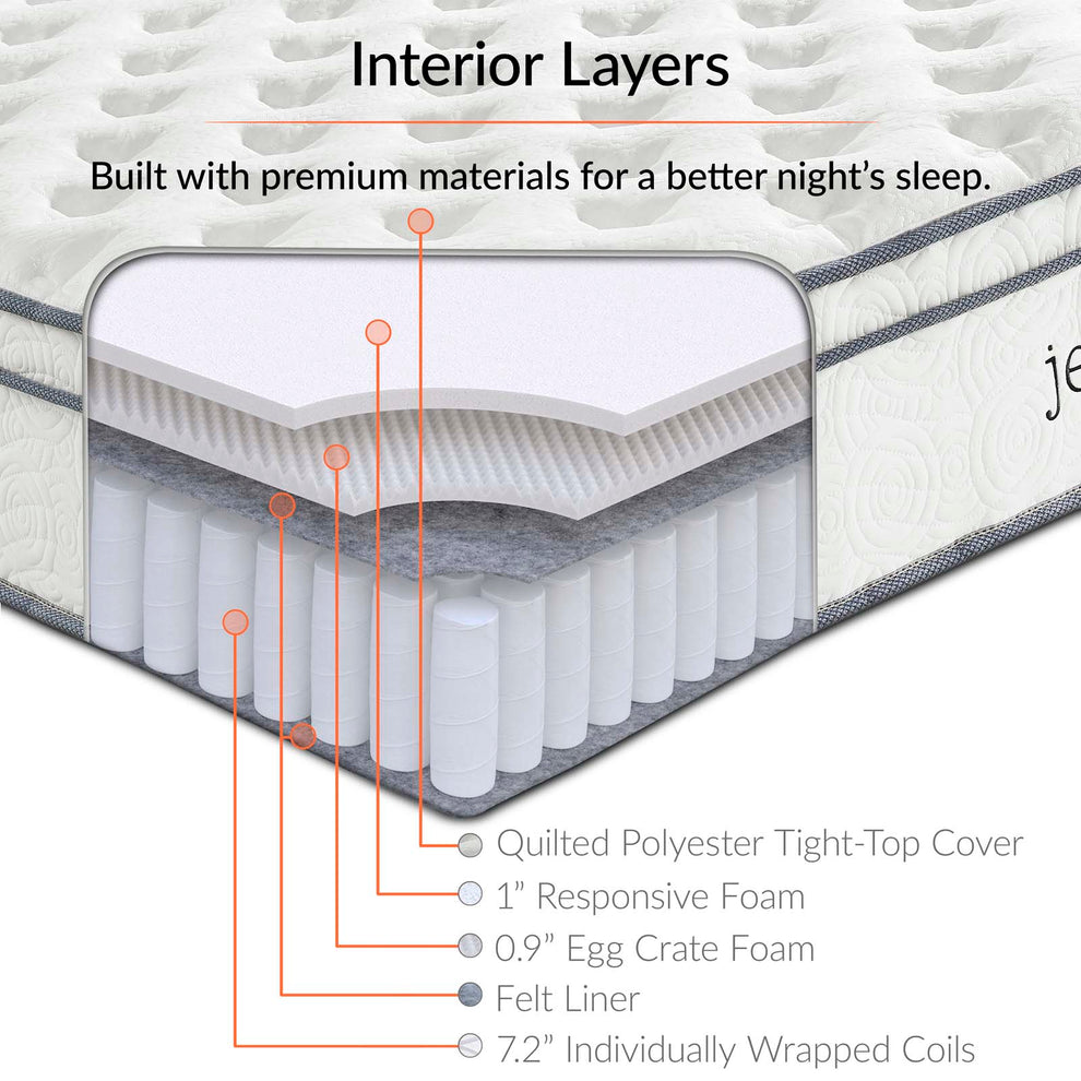 Modway Jenna 10" King Innerspring Mattress - MOD-5771 | Mattresses | Modishstore - 8