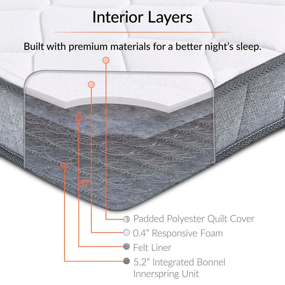 Modway Kate 6" King Mattress - MOD-5775 | Mattresses | Modishstore - 7