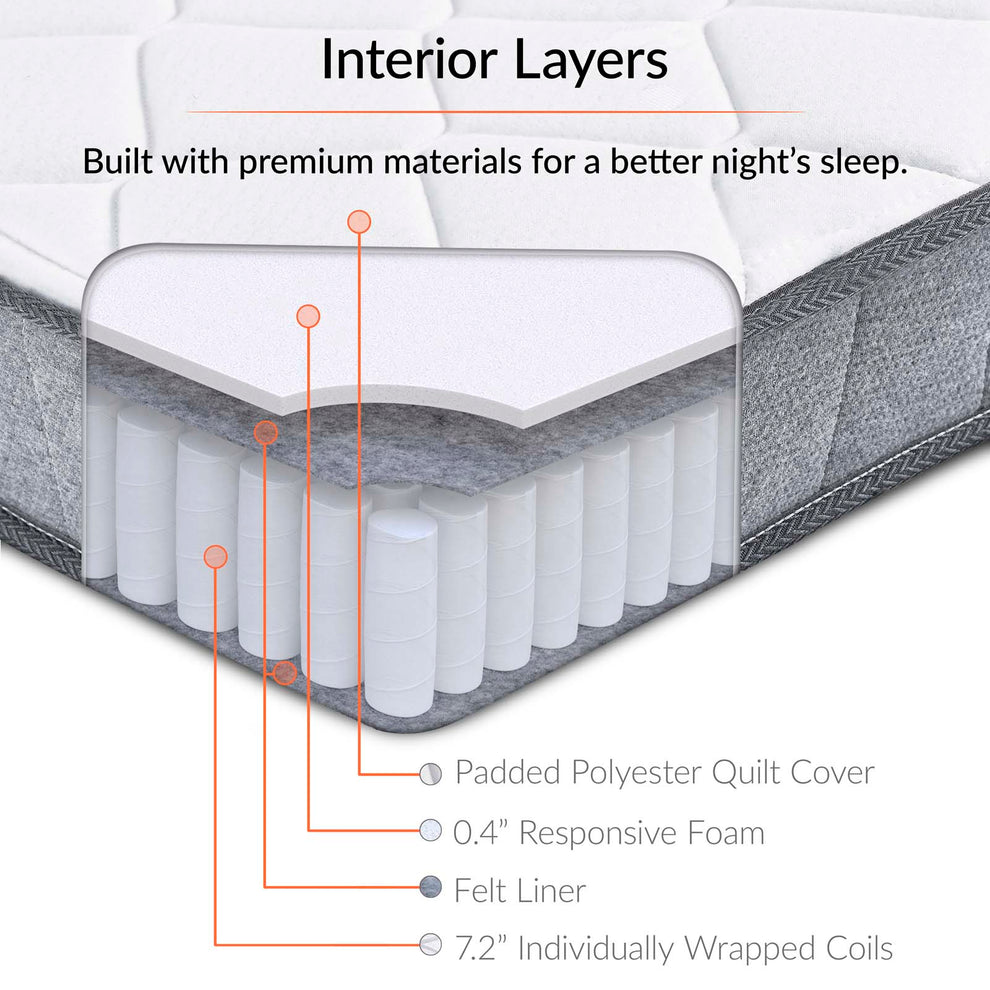 Modway Kate 8" Twin Mattress - MOD-5776 | Mattresses | Modishstore - 7