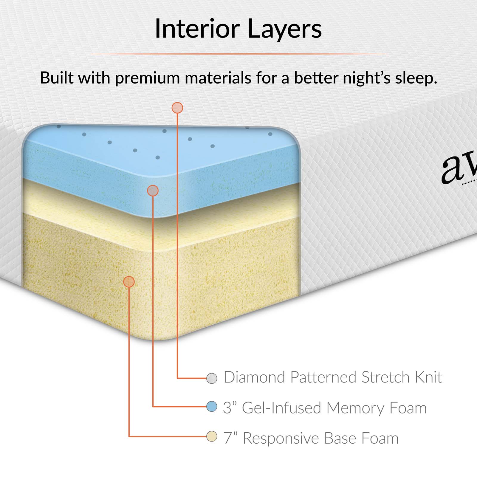 Modway Aveline 10" California King Gel Memory Foam Mattress White - MOD-6079 | Mattresses | Modishstore - 5