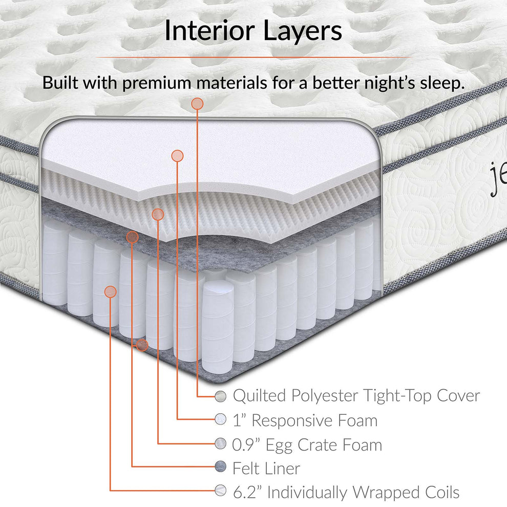 Modway Jenna 8" Queen Innerspring Mattress - MOD-6135 mattress  Quilted Polyester Tight-Top Surface  spring mattress ,  7 inch tall coils mattress | Mattresses | Modishstore - 4
