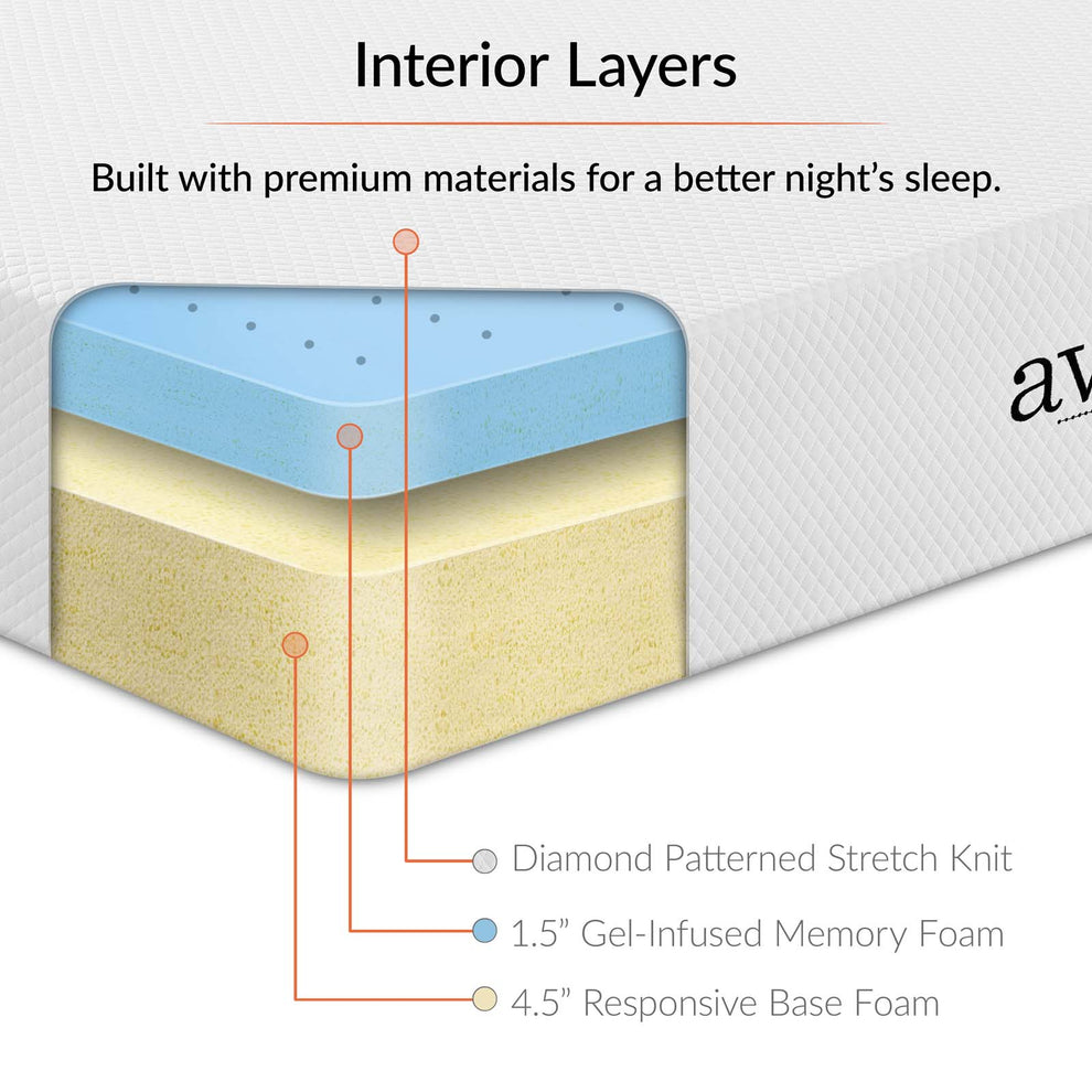 Modway Aveline 6" Narrow Twin Mattress - MOD-6137 | Mattresses | Modishstore - 5