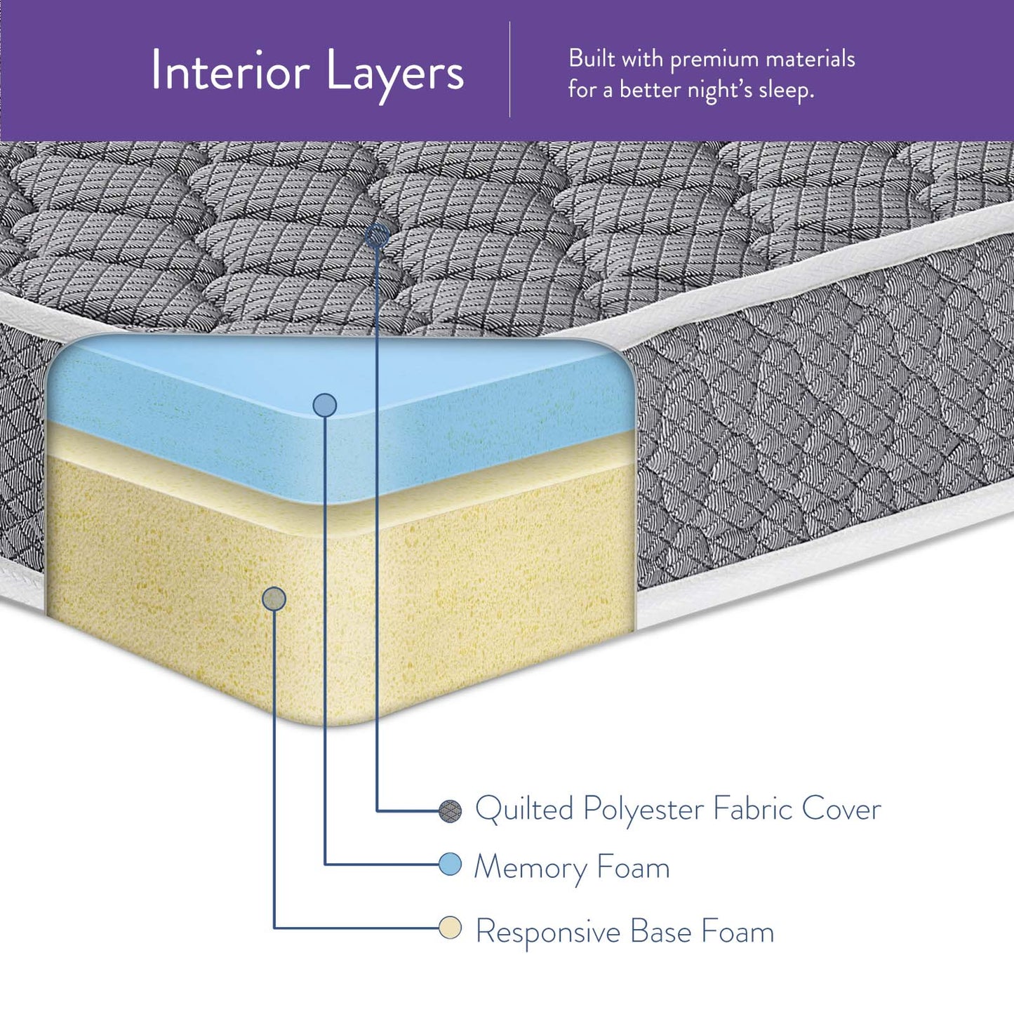 Modway Emma 8" Full Mattress - MOD-6257 | Mattresses | Modishstore - 6
