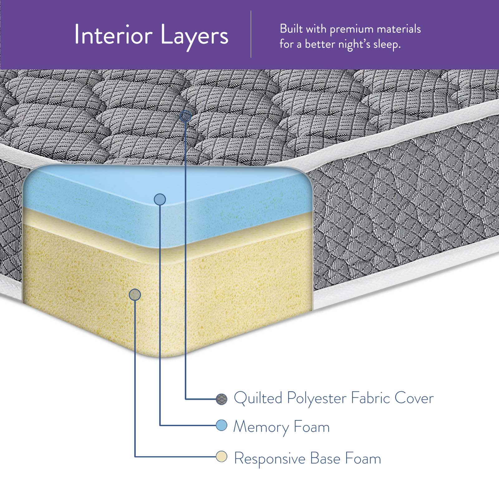 Modway Emma 10" Queen Mattress - MOD-6262 | Mattresses | Modishstore - 6