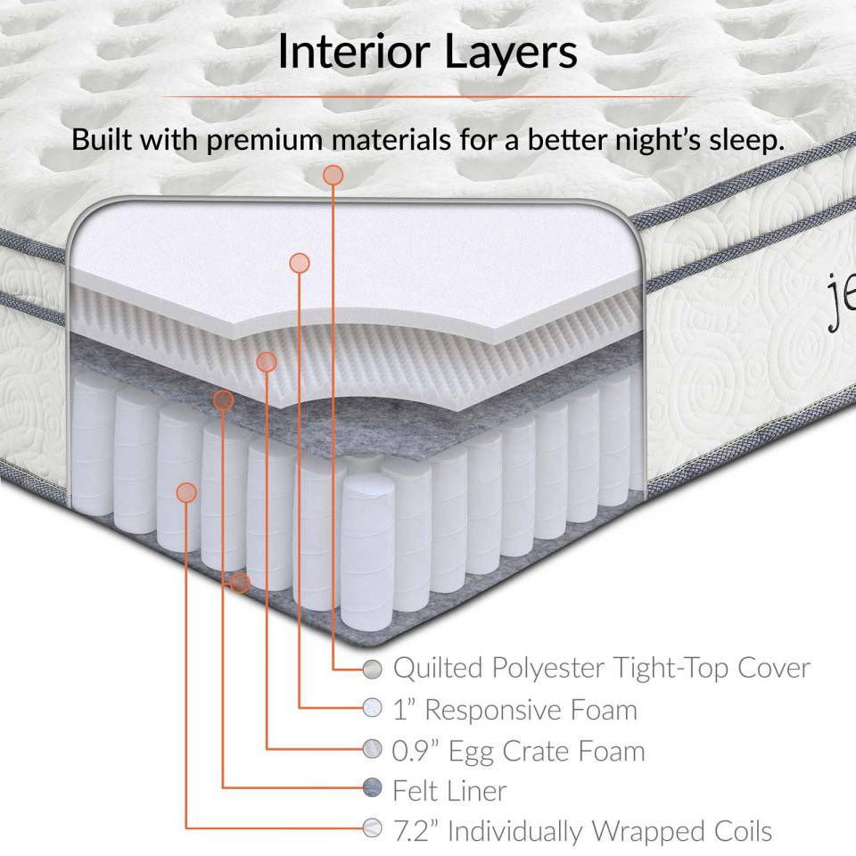 Modway Jenna 10" Twin XL Innerspring Mattress - MOD-6363 | Mattresses | Modishstore - 4