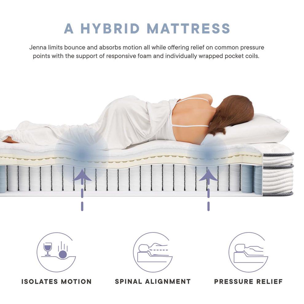 Jenna 12" Innerspring and Foam Full Mattress By Modway - MOD-7088 | Mattresses | Modishstore - 16