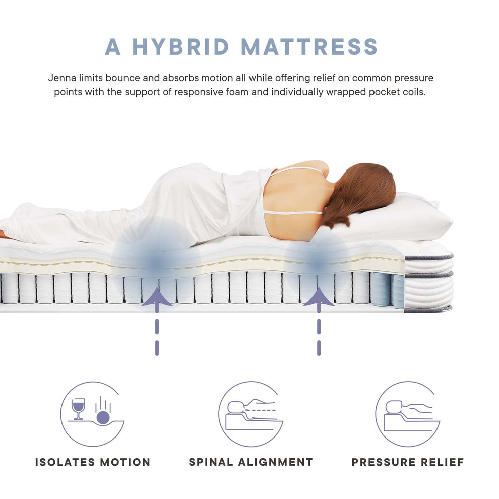 Jenna 6" Innerspring and Foam Twin Mattress By Modway - MOD-7093 | Mattresses | Modishstore - 16