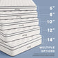 Jenna 6" Innerspring and Foam Twin Mattress By Modway - MOD-7093 | Mattresses | Modishstore - 9