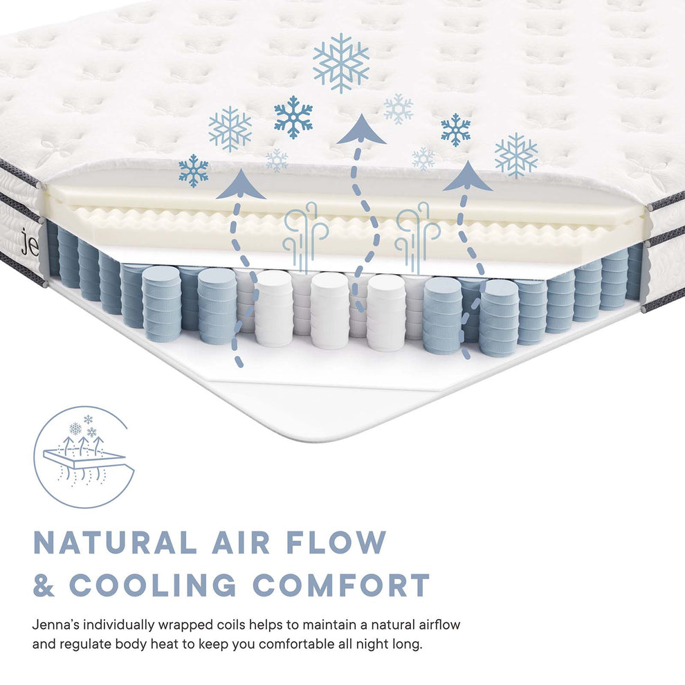 Jenna 6" Innerspring and Foam Full Mattress By Modway - MOD-7094 | Mattresses | Modishstore - 10