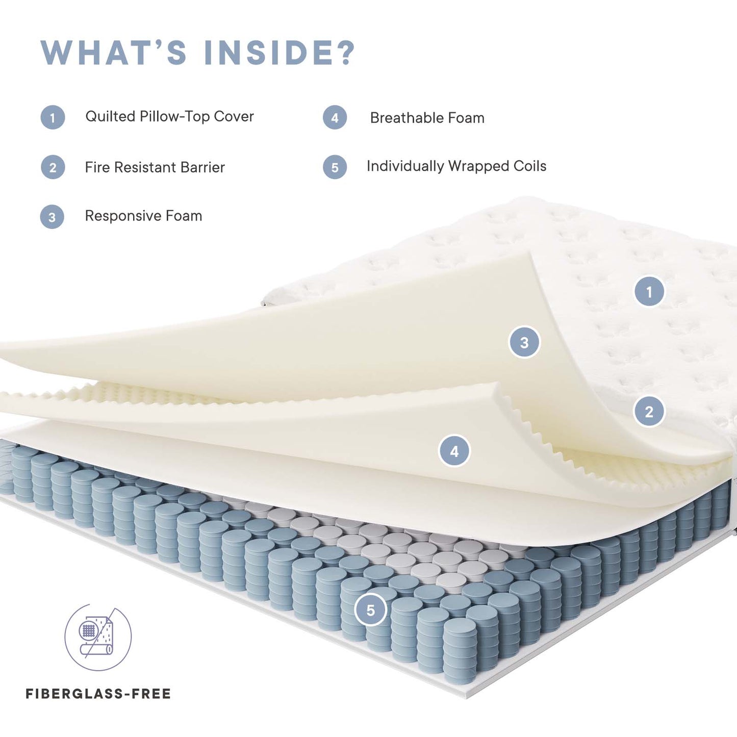 Jenna 6" Innerspring and Foam Queen Mattress By Modway - MOD-7095 | Mattresses | Modishstore - 11