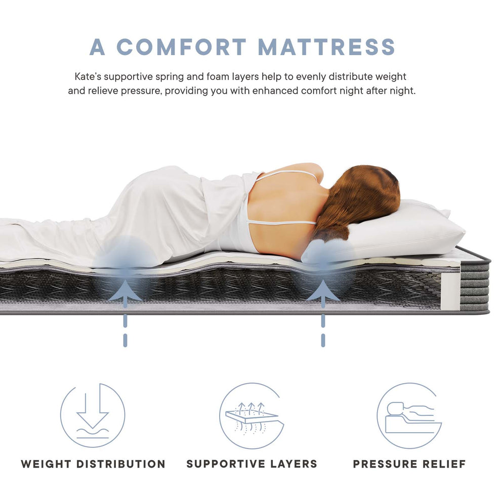 Kate 6" Narrow Twin Mattress By Modway - MOD-7097 | Mattresses | Modishstore - 9