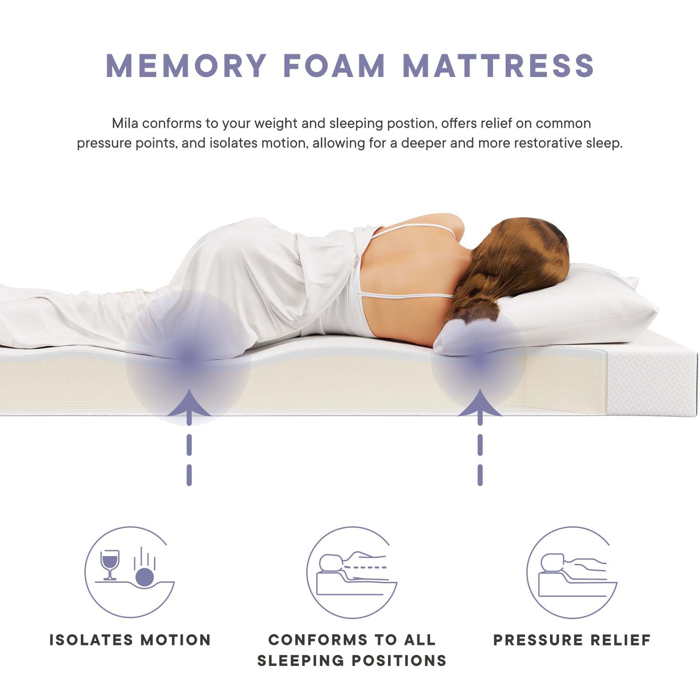 Mila 5" Twin Mattress By Modway - MOD-7099 | Mattresses | Modishstore - 16