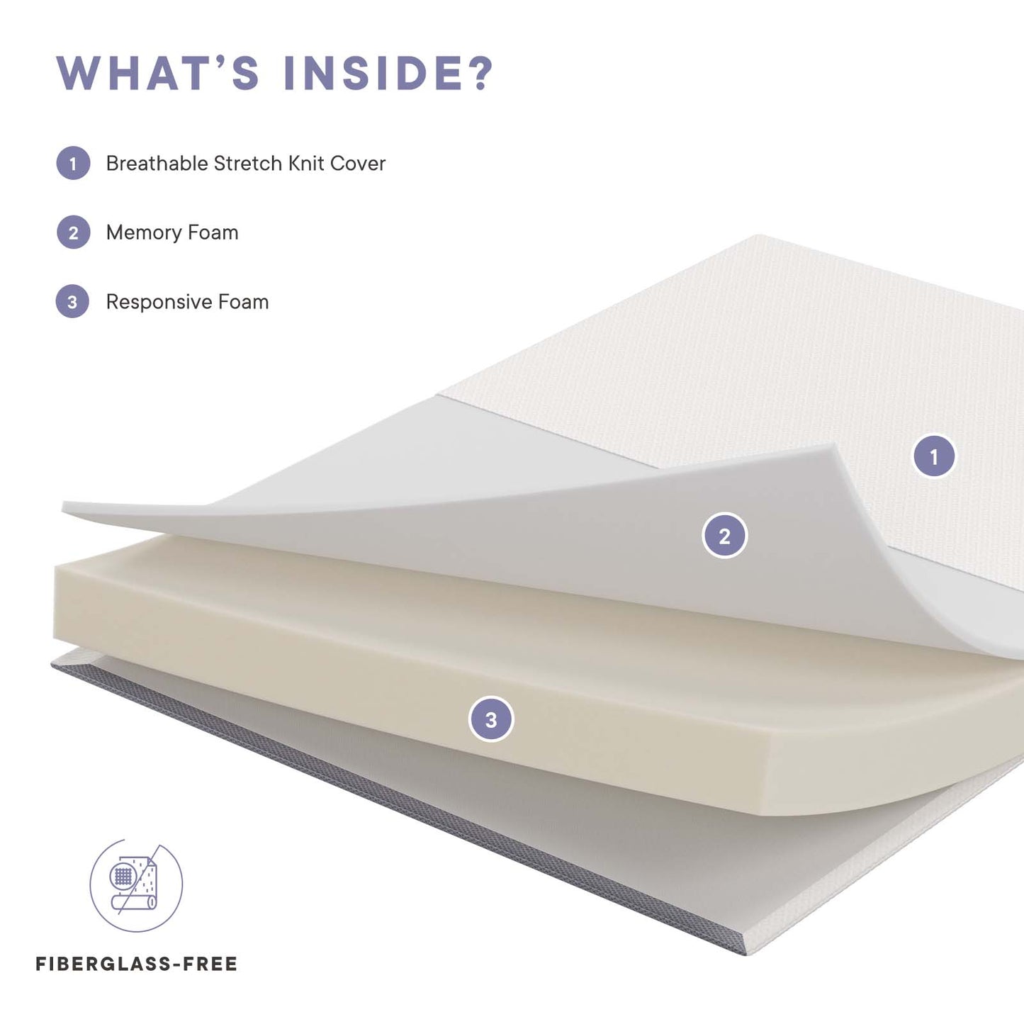 Mila 5" Twin Mattress By Modway - MOD-7099 | Mattresses | Modishstore - 12
